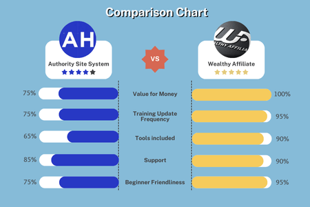 WA vs TASS Comparison Chart featured image