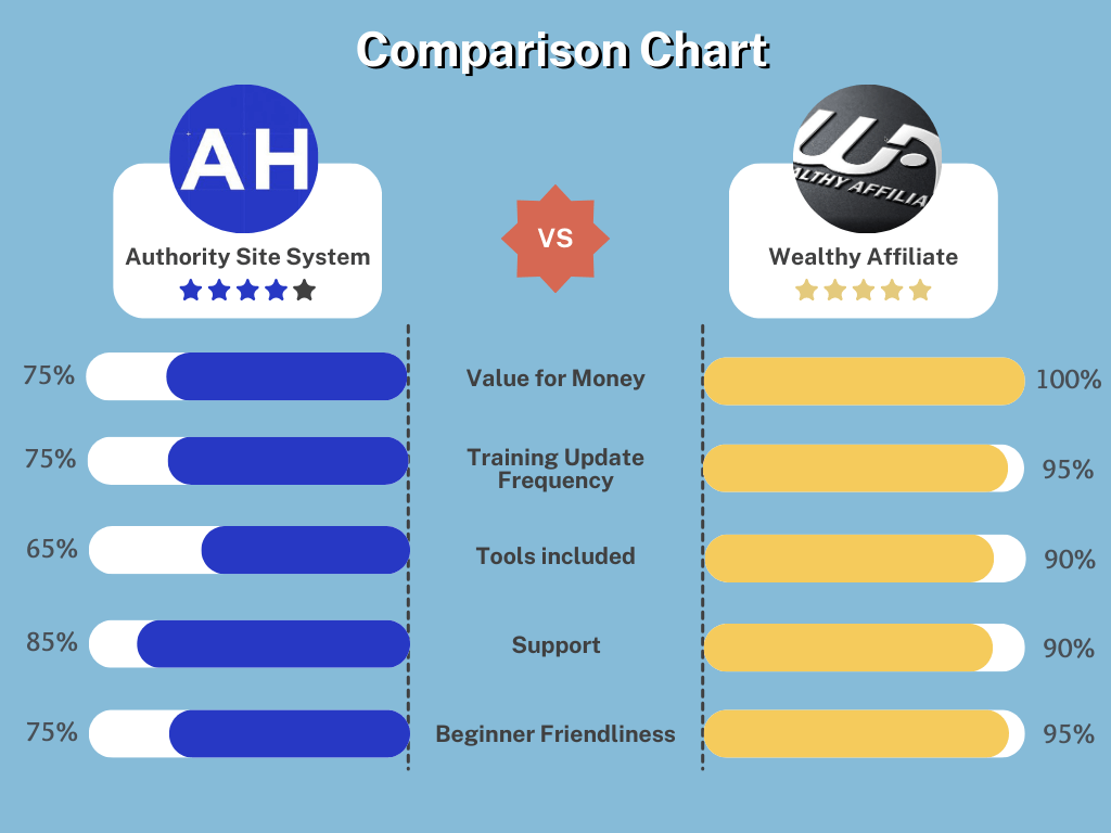 tass-vs-wealthy-affiliate-comparison-chart-overview